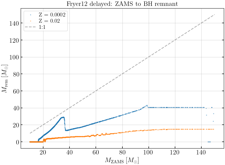 ../_images/notebooks_02_stellar_evolution_5_0.png