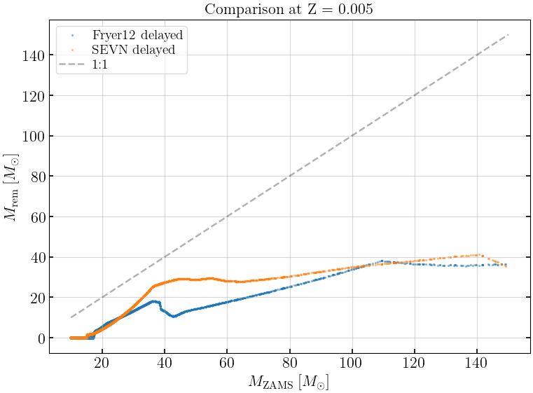 ../_images/notebooks_02_stellar_evolution_7_0.png