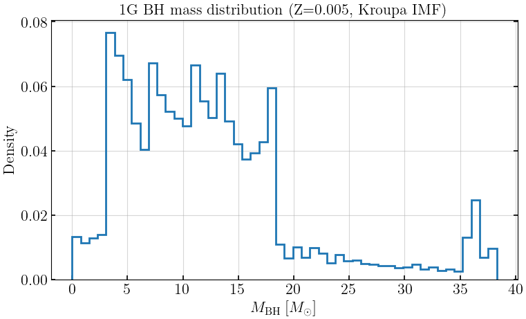 ../_images/notebooks_02_stellar_evolution_9_0.png