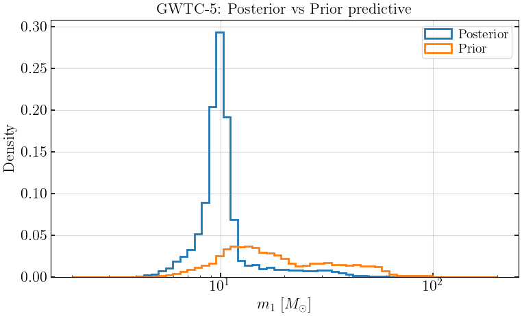 ../_images/notebooks_05_gwtc_populations_11_0.png