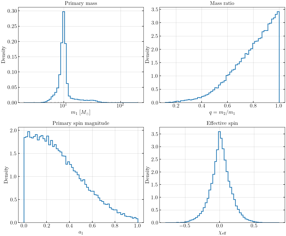 ../_images/notebooks_05_gwtc_populations_7_0.png