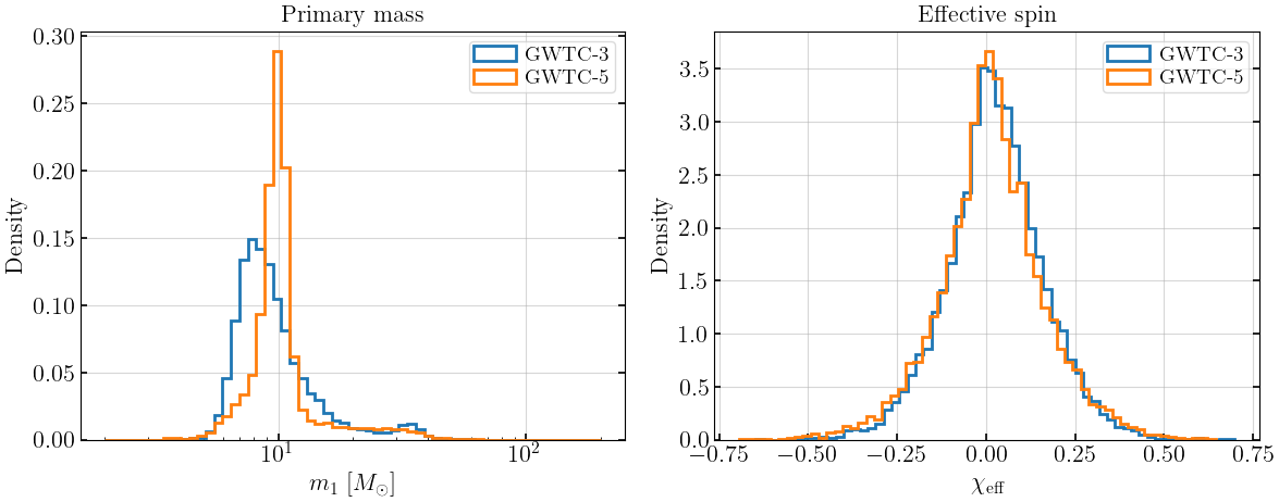 ../_images/notebooks_05_gwtc_populations_9_0.png
