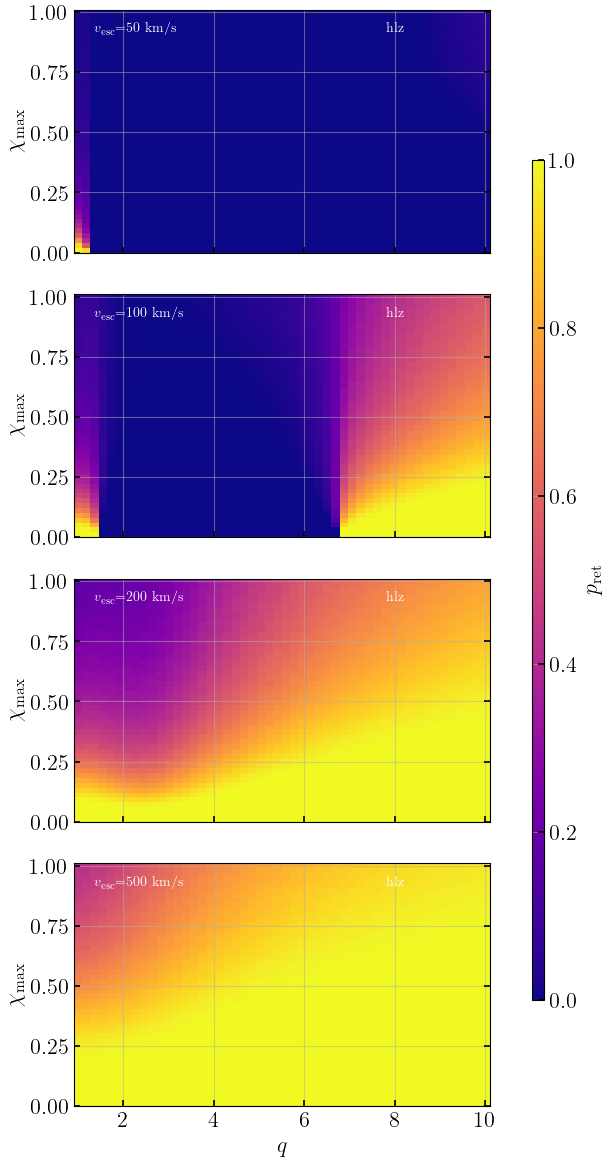 ../_images/notebooks_06_retention_probability_4_1.png