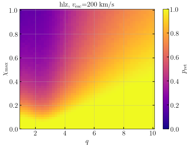 ../_images/notebooks_06_retention_probability_6_0.png