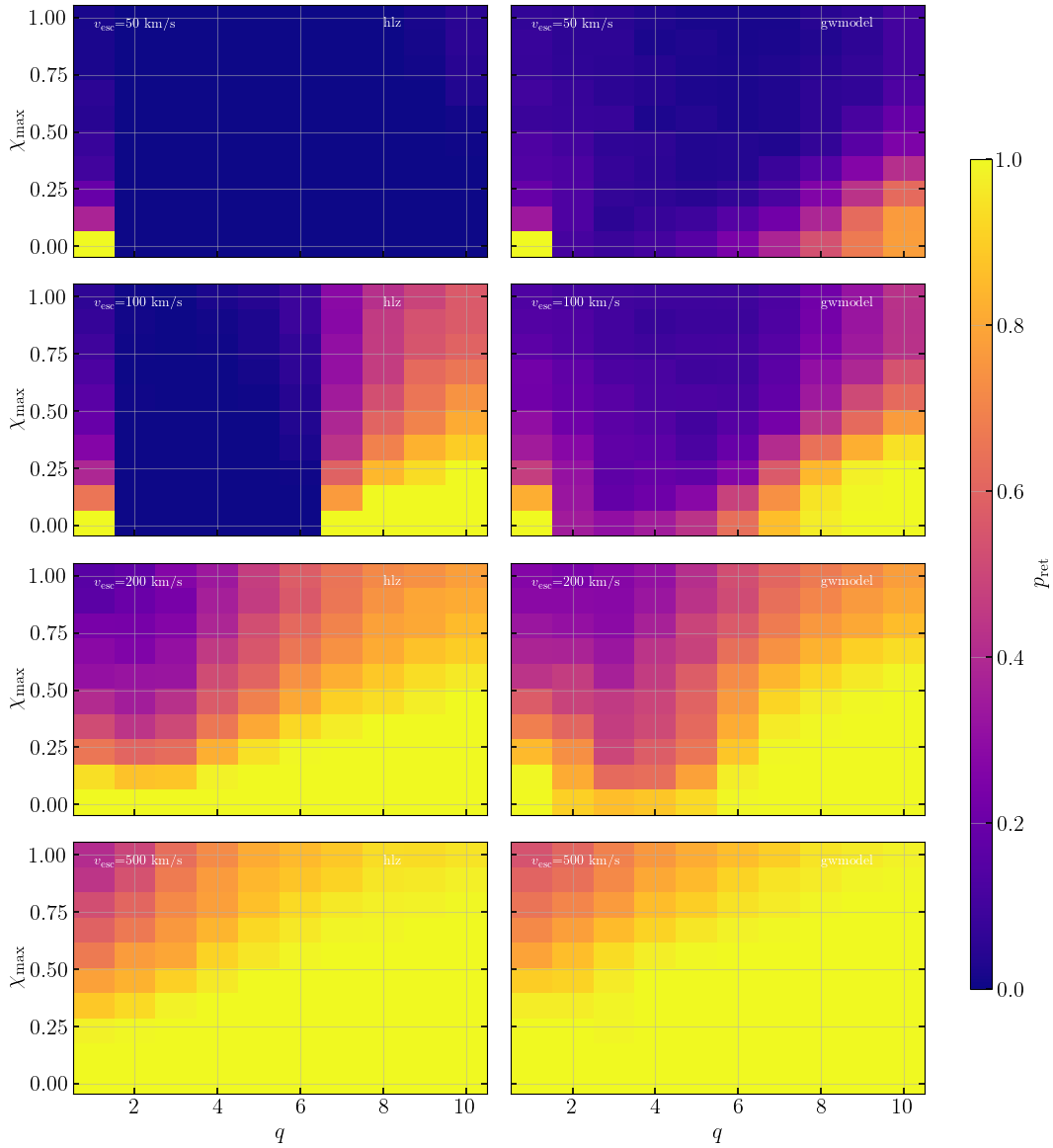 ../_images/notebooks_06_retention_probability_9_1.png