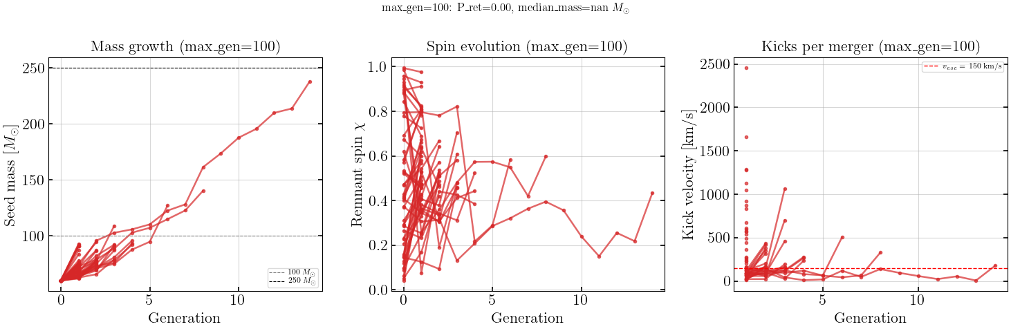 ../_images/notebooks_09_seed_growth_6_0.png