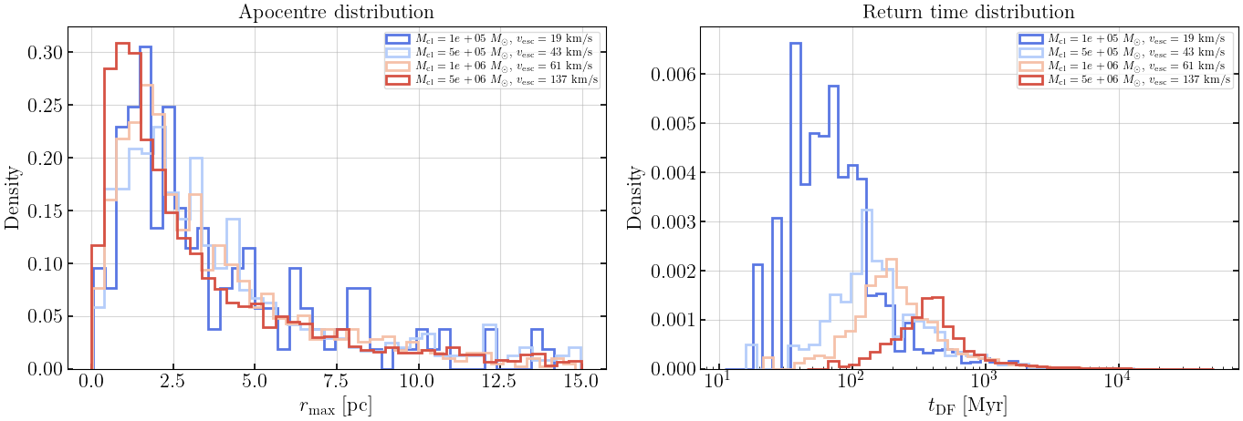 ../_images/notebooks_10_displacement_return_times_13_0.png