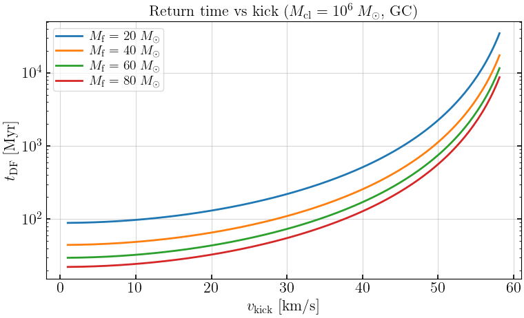 ../_images/notebooks_10_displacement_return_times_17_0.png