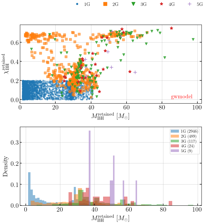 ../_images/notebooks_11_single_cluster_mergers_5_1.png