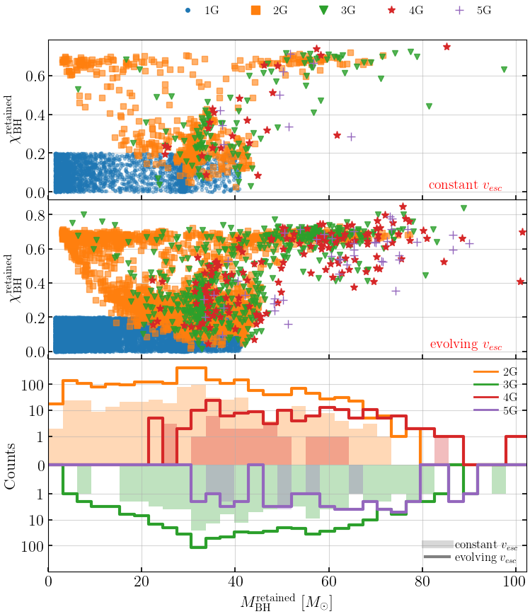 ../_images/notebooks_11_single_cluster_mergers_8_0.png