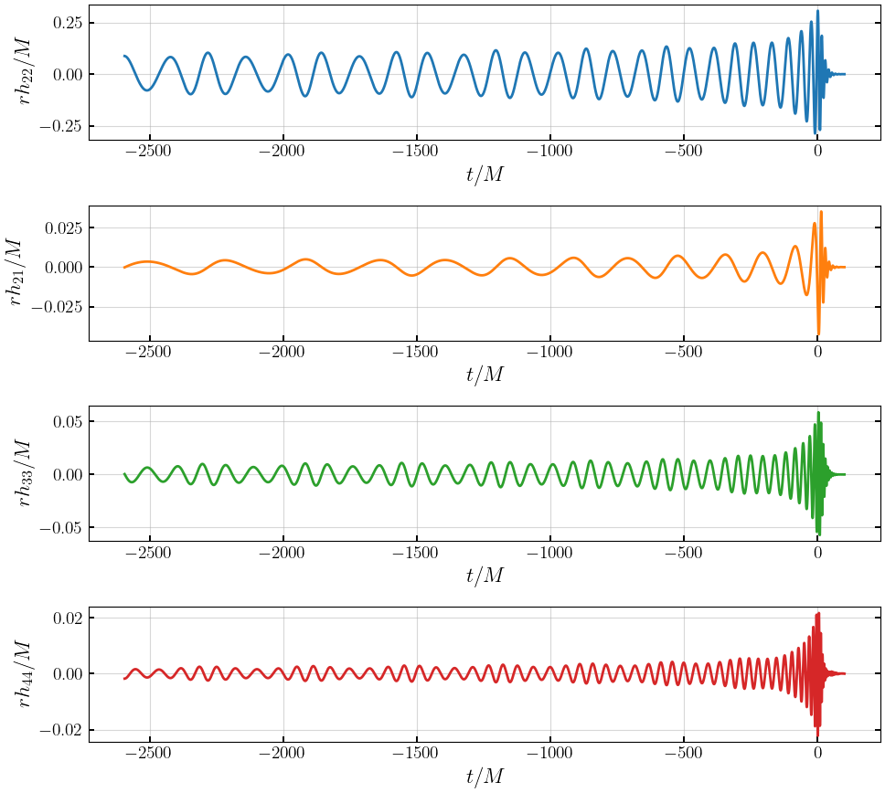 ../_images/notebooks_2_1_NRHybSur3dq8-gwNRHME_example_6_0.png