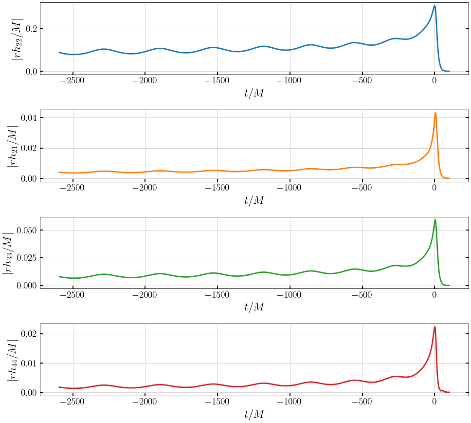../_images/notebooks_2_1_NRHybSur3dq8-gwNRHME_example_7_0.png