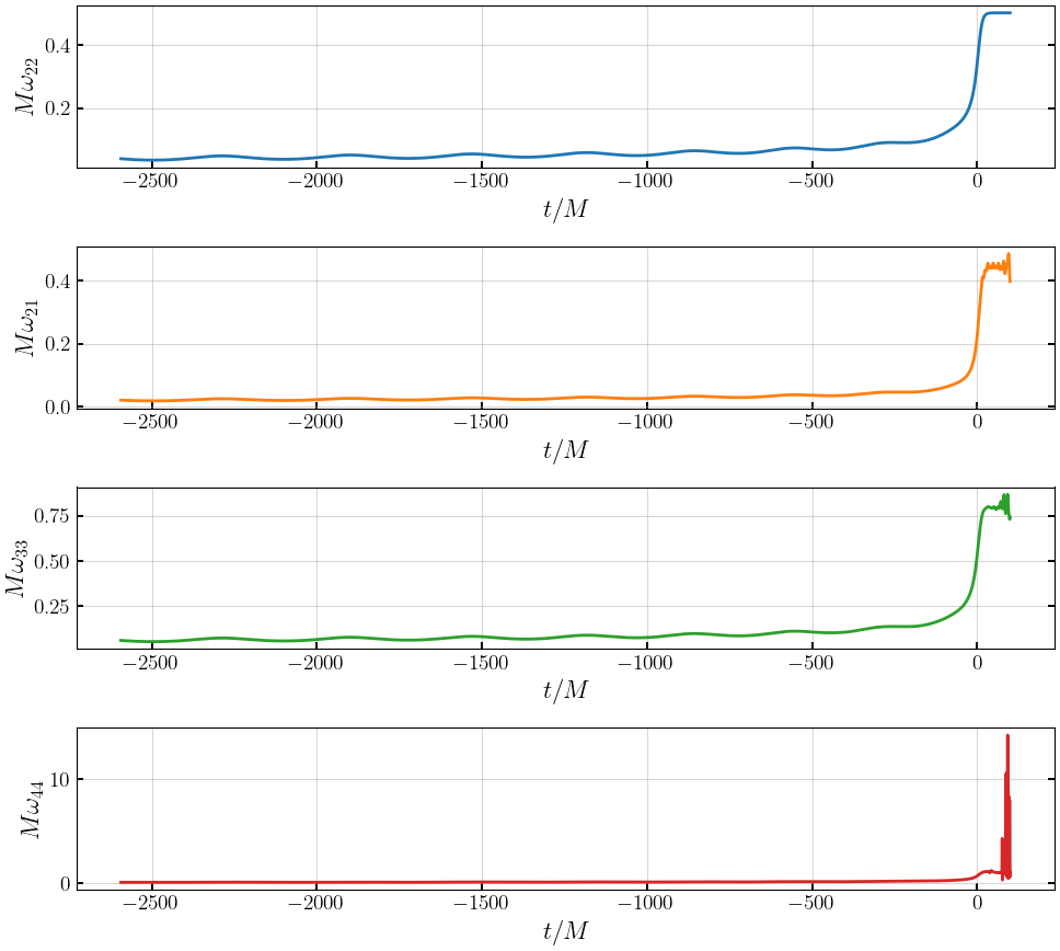 ../_images/notebooks_2_1_NRHybSur3dq8-gwNRHME_example_8_0.png
