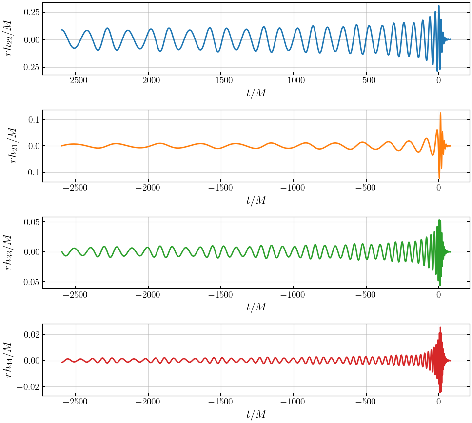 ../_images/notebooks_2_2_BHPTNRSur1dq1e4-gwNRHME_example_12_0.png