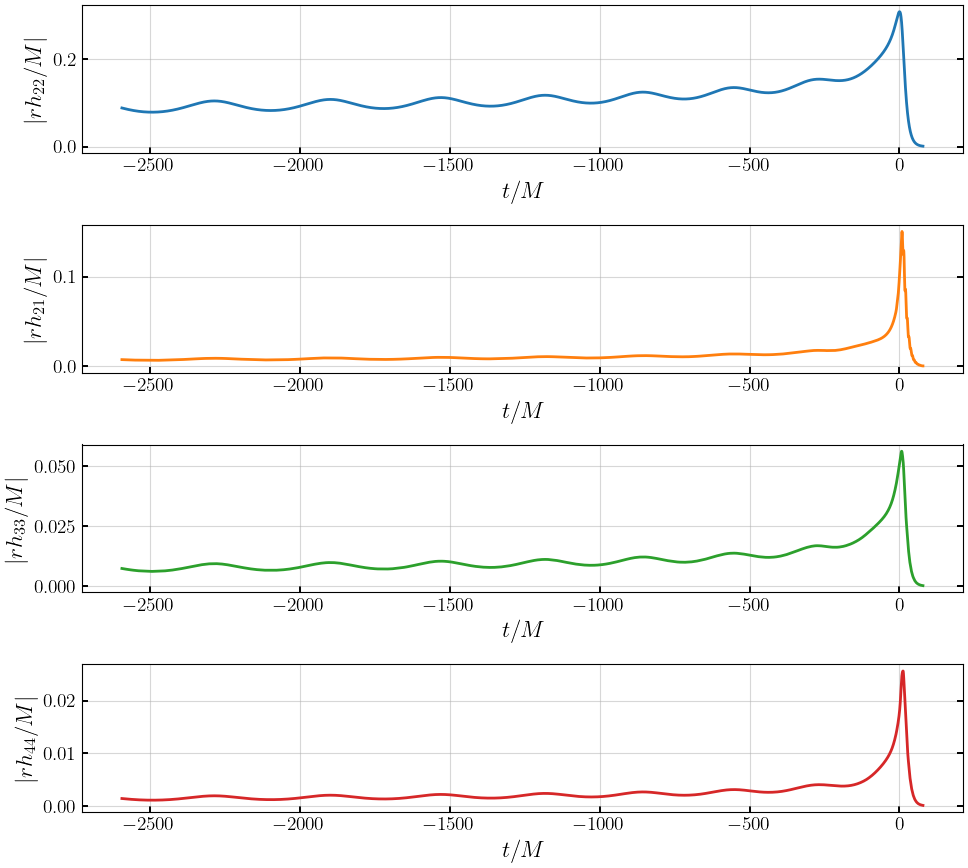 ../_images/notebooks_2_2_BHPTNRSur1dq1e4-gwNRHME_example_8_0.png
