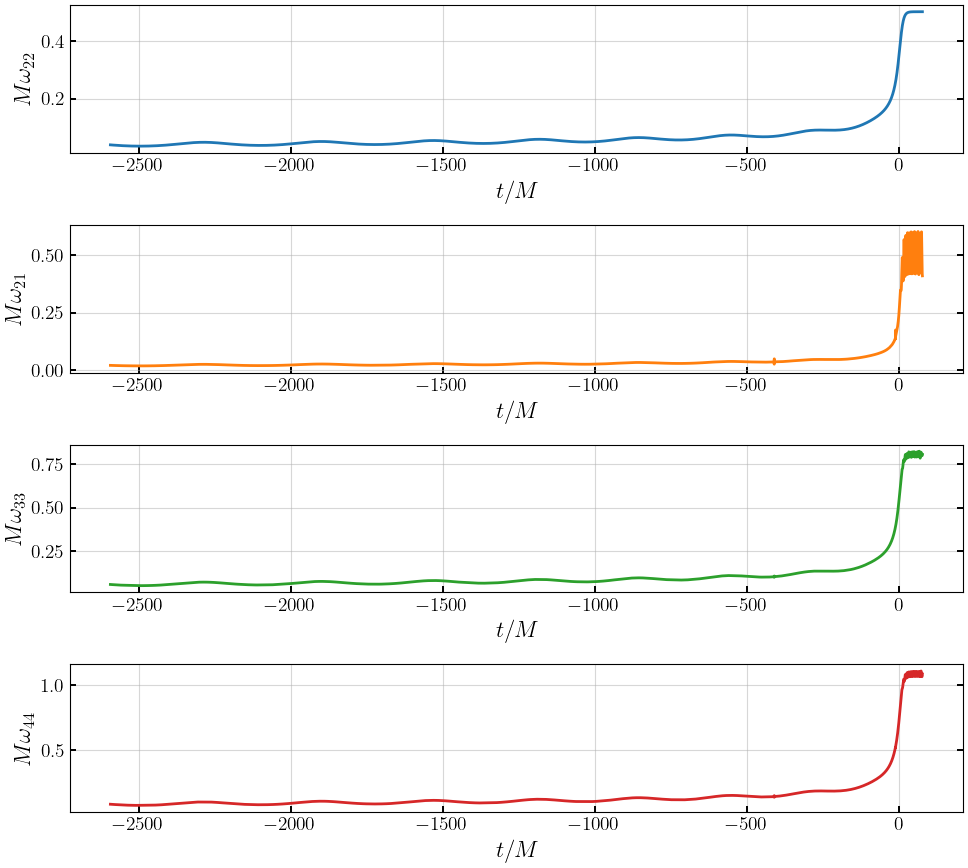 ../_images/notebooks_2_2_BHPTNRSur1dq1e4-gwNRHME_example_9_0.png