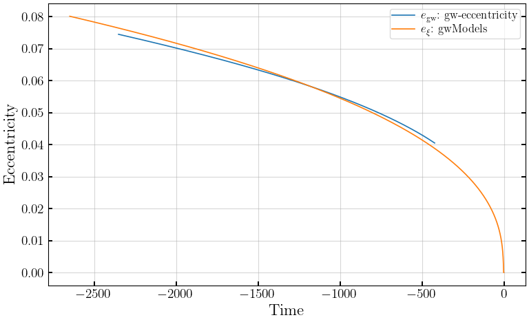 ../_images/notebooks_3_1_eccentricity_estimation_nonprecessing_12_0.png
