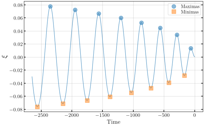 ../_images/notebooks_3_1_eccentricity_estimation_nonprecessing_15_0.png