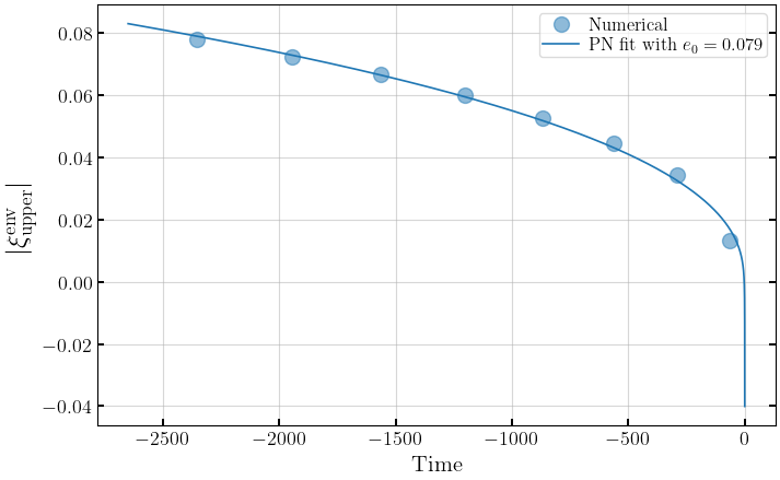 ../_images/notebooks_3_1_eccentricity_estimation_nonprecessing_16_0.png