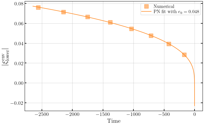 ../_images/notebooks_3_1_eccentricity_estimation_nonprecessing_17_0.png