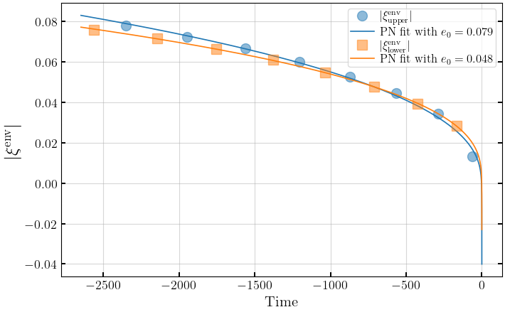 ../_images/notebooks_3_1_eccentricity_estimation_nonprecessing_18_0.png