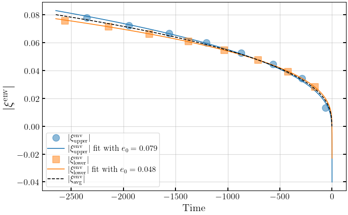 ../_images/notebooks_3_1_eccentricity_estimation_nonprecessing_19_0.png