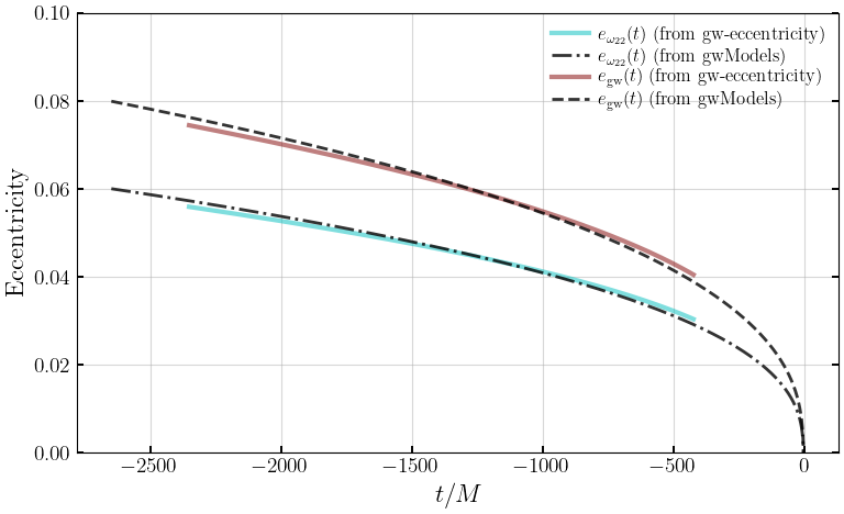 ../_images/notebooks_3_1_eccentricity_estimation_nonprecessing_23_0.png