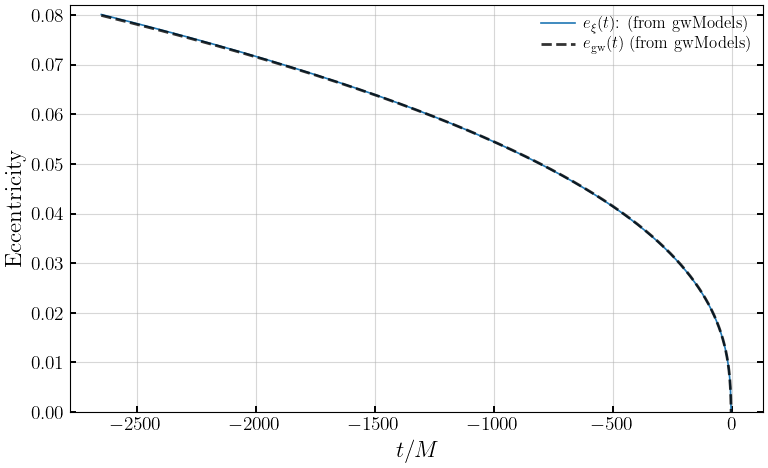 ../_images/notebooks_3_1_eccentricity_estimation_nonprecessing_24_0.png