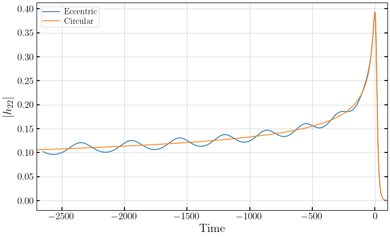 ../_images/notebooks_3_1_eccentricity_estimation_nonprecessing_3_0.png