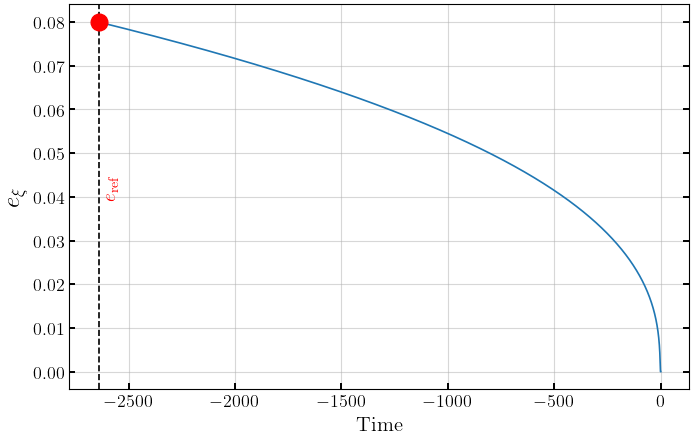 ../_images/notebooks_3_1_eccentricity_estimation_nonprecessing_7_0.png