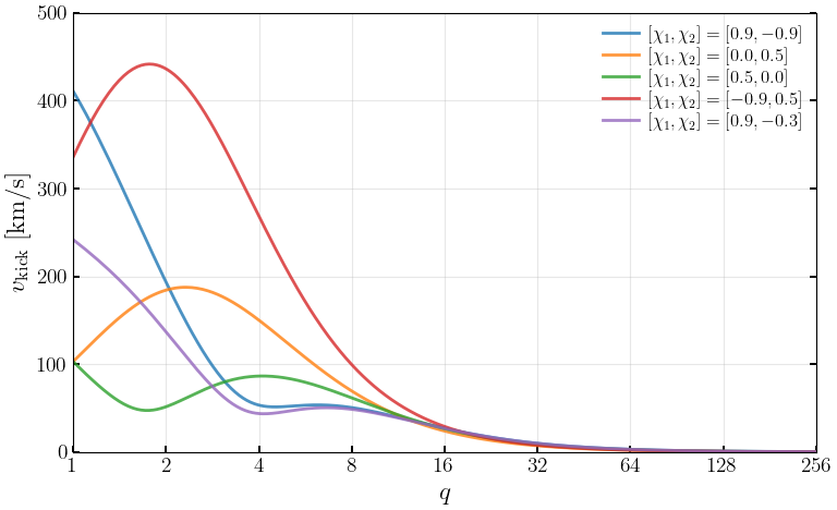 ../_images/notebooks_5_1_gwModels_kicks_4_0.png