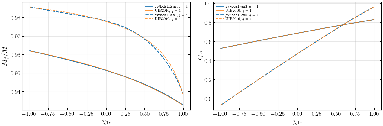 ../_images/notebooks_6_1_gwModelRemS_14_0.png