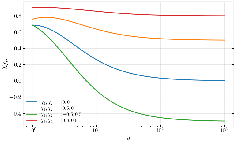 ../_images/notebooks_6_1_gwModelRemS_7_0.png