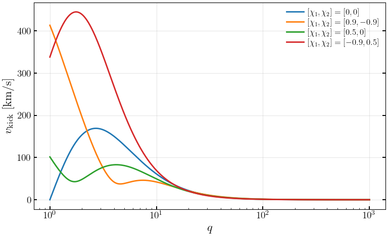 ../_images/notebooks_6_1_gwModelRemS_8_0.png