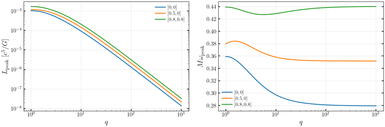 ../_images/notebooks_6_1_gwModelRemS_9_0.png