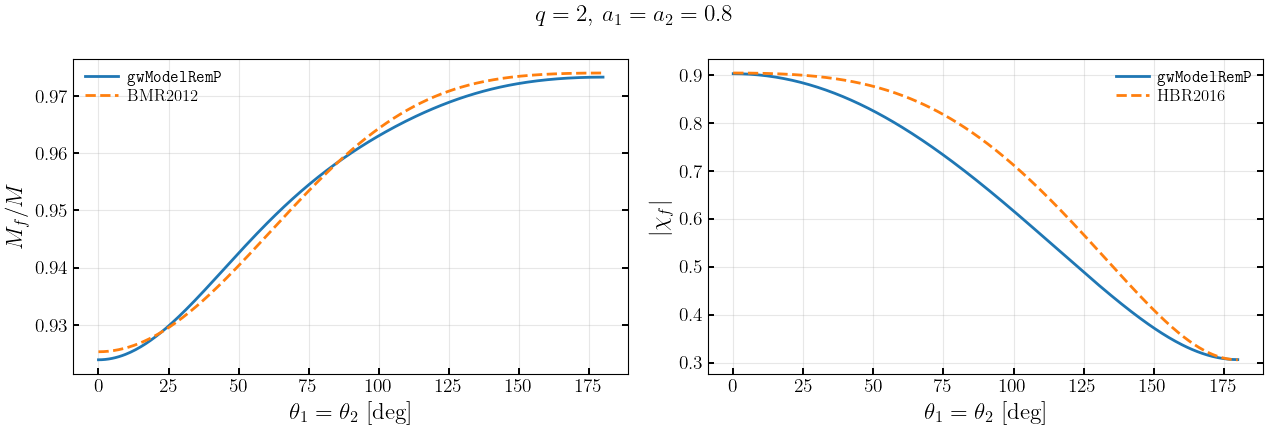 ../_images/notebooks_6_2_gwModelRemP_12_0.png