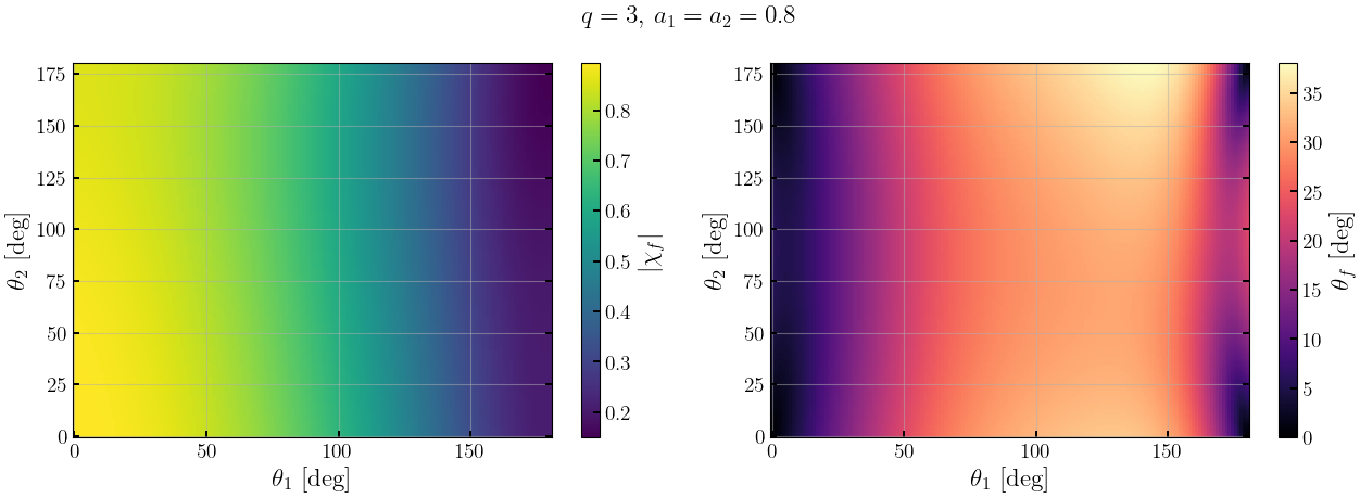../_images/notebooks_6_2_gwModelRemP_7_0.png