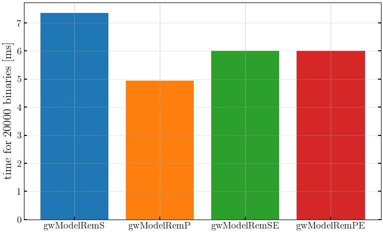 ../_images/notebooks_6_4_gwModelRemPE_17_1.png