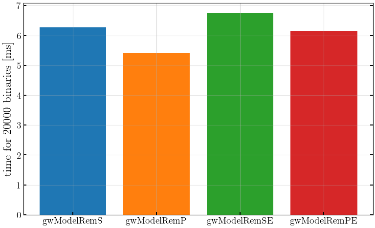 ../_images/notebooks_6_4_gwModelRemPE_17_3.png