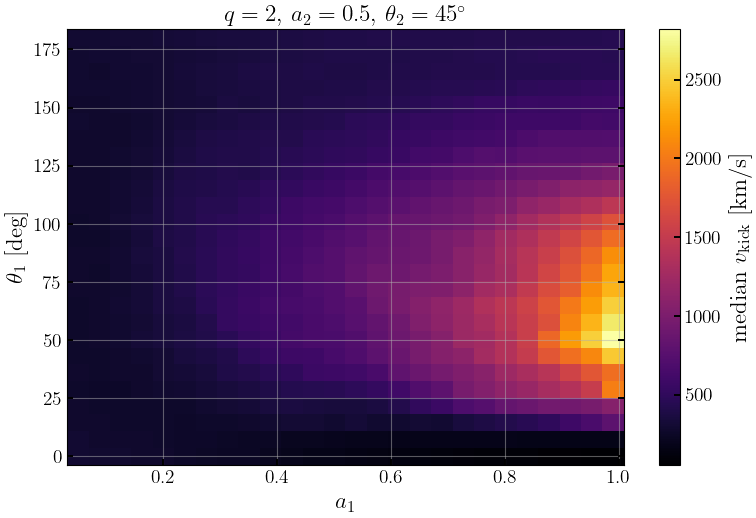 ../_images/notebooks_6_5_gwModelRemP_flow_12_0.png