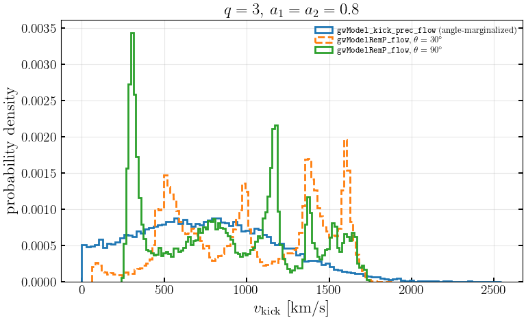 ../_images/notebooks_6_5_gwModelRemP_flow_14_0.png