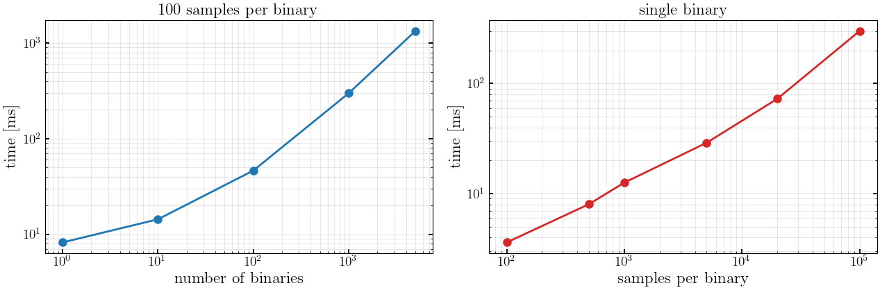 ../_images/notebooks_6_5_gwModelRemP_flow_20_1.png