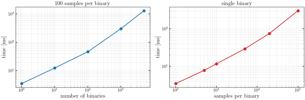 ../_images/notebooks_6_5_gwModelRemP_flow_20_3.png