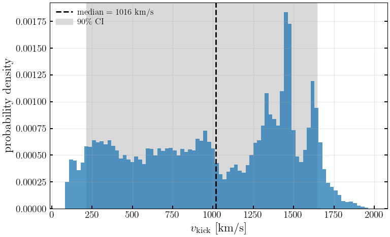 ../_images/notebooks_6_5_gwModelRemP_flow_7_0.png