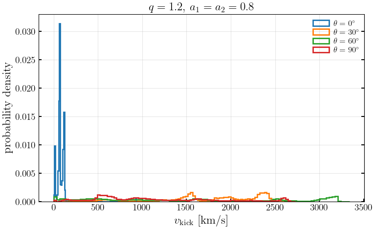 ../_images/notebooks_6_5_gwModelRemP_flow_9_0.png