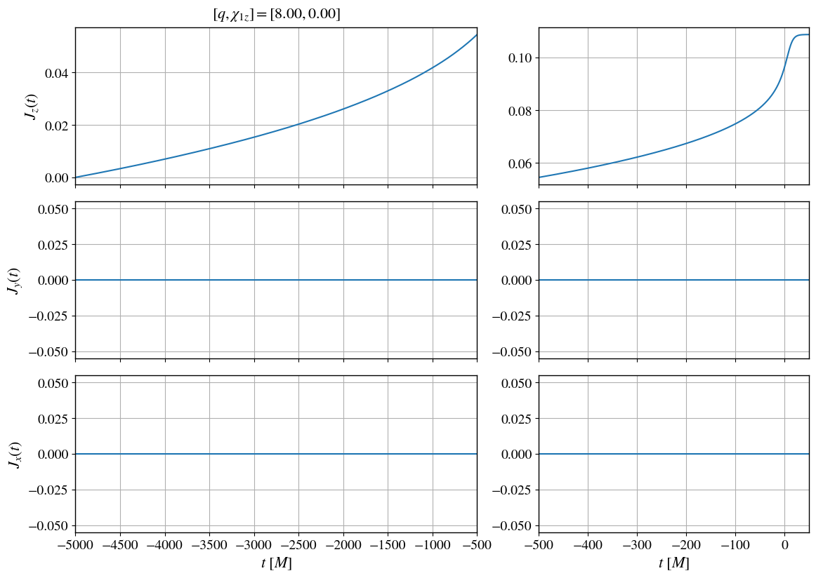 ../_images/tutorials_1_remnant_from_default_waveform_16_0.png