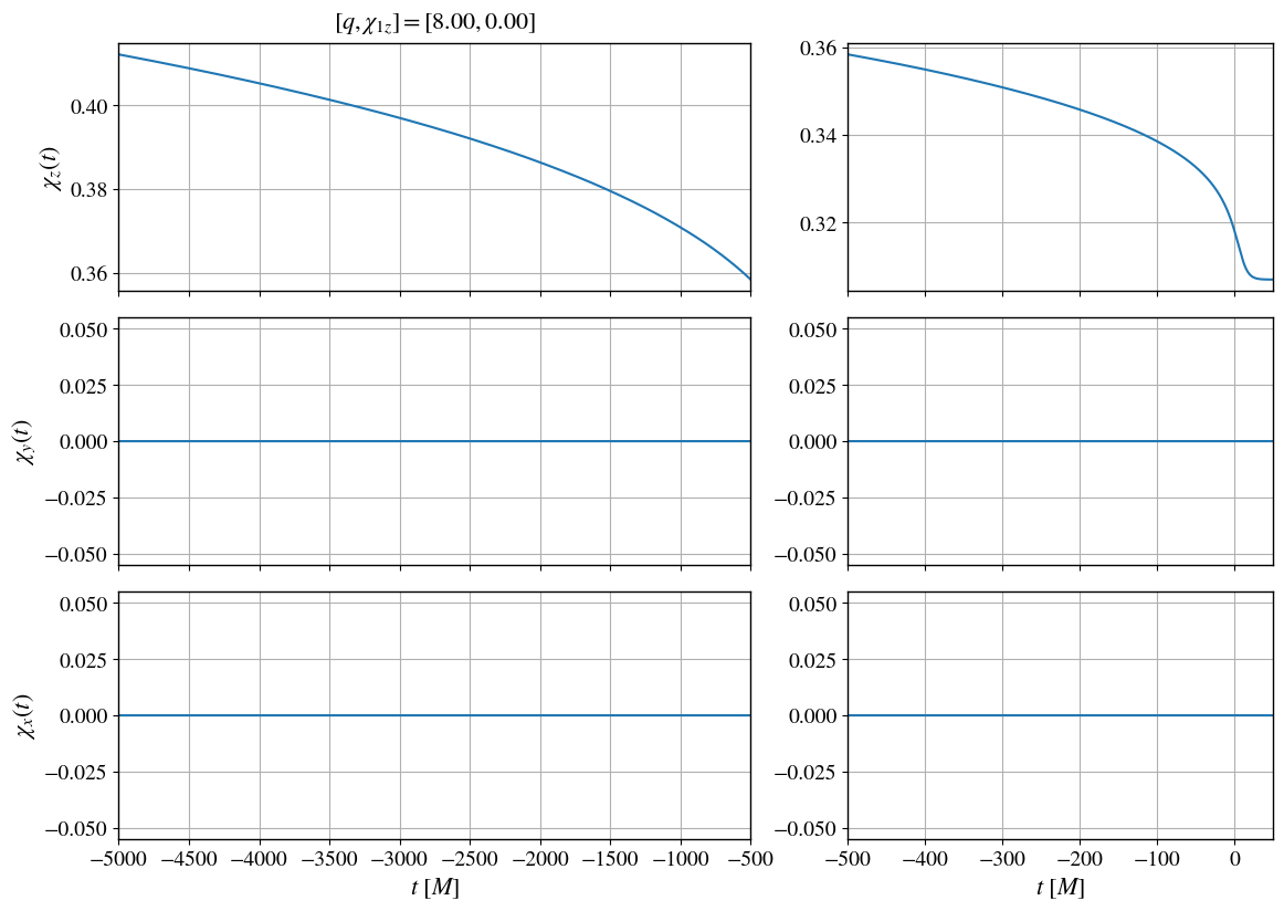 ../_images/tutorials_1_remnant_from_default_waveform_18_0.png