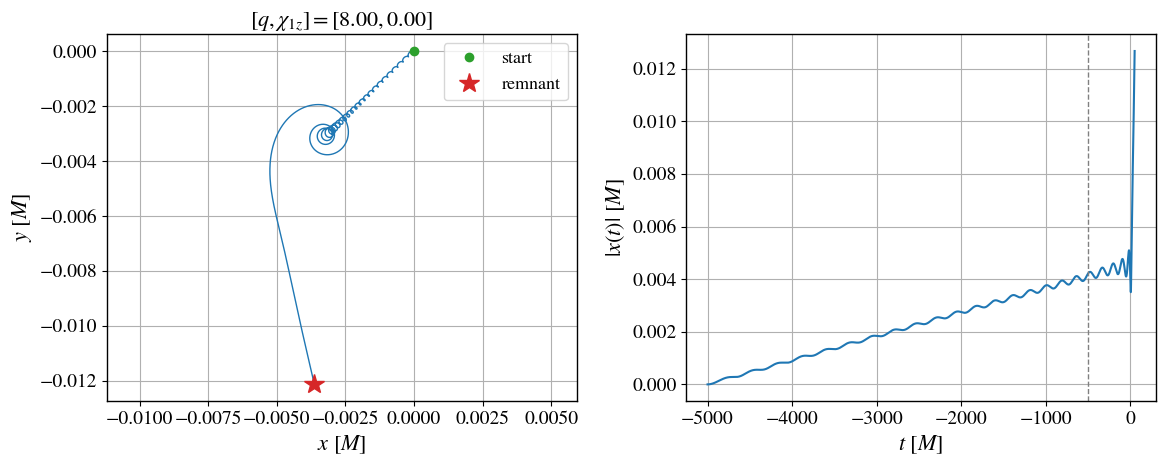 ../_images/tutorials_1_remnant_from_default_waveform_19_0.png