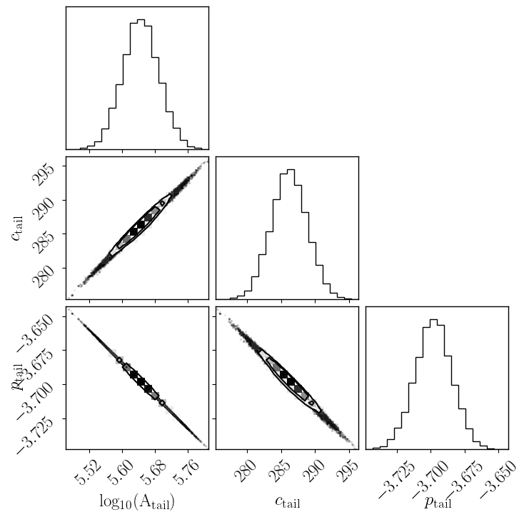 ../_images/notebooks_tail_analysis_bayesian_7_3.png