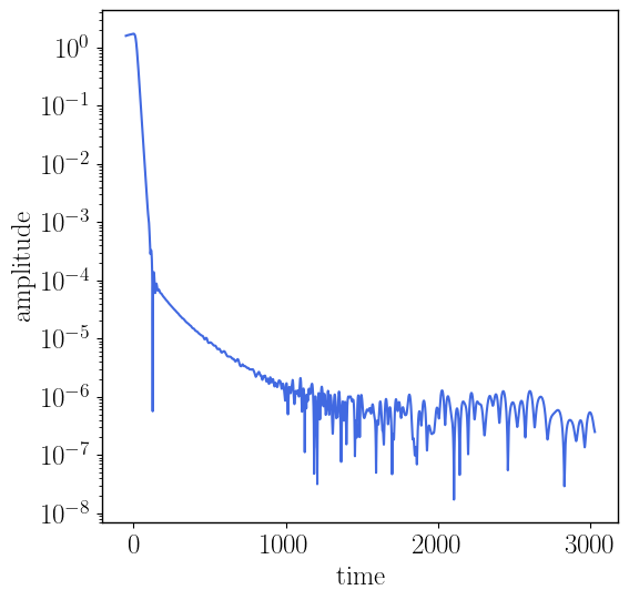 ../_images/notebooks_tail_analysis_example_10_1.png